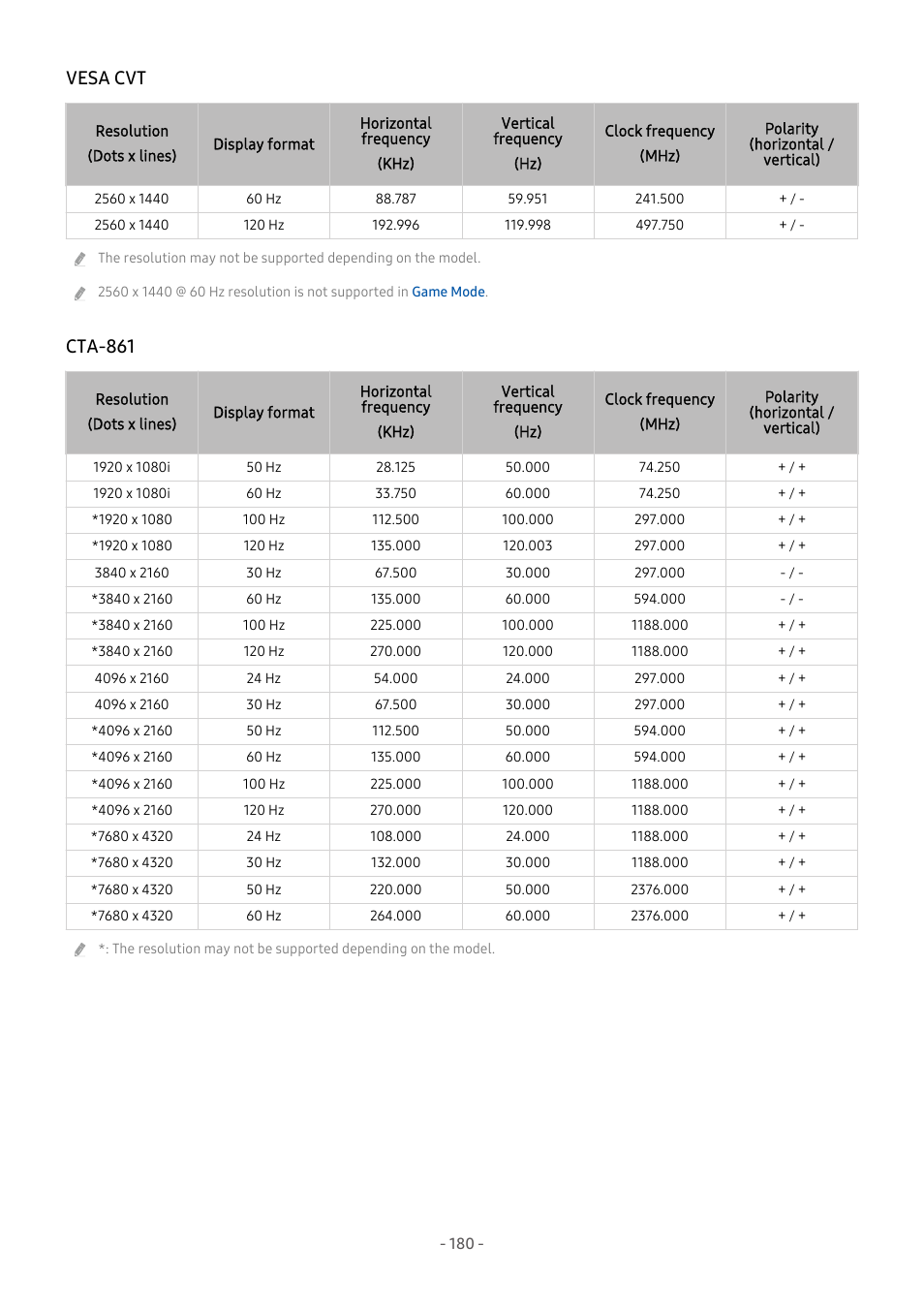 Vesa cvt, Cta-861 | Samsung S95C 77" 4K HDR Quantum Dot OLED TV User Manual | Page 180 / 272