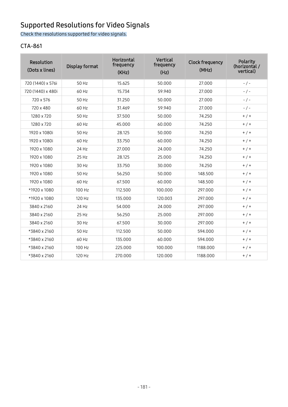 Supported resolutions for video signals, Cta-861, 181 supported resolutions for video signals | Samsung S95C 77" 4K HDR Quantum Dot OLED TV User Manual | Page 181 / 272