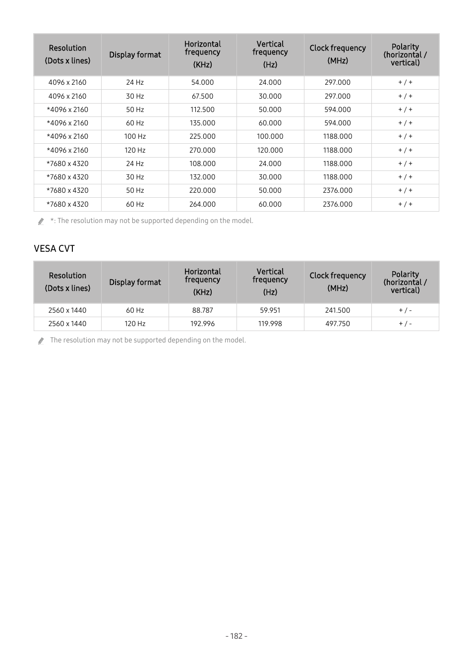 Vesa cvt | Samsung S95C 77" 4K HDR Quantum Dot OLED TV User Manual | Page 182 / 272