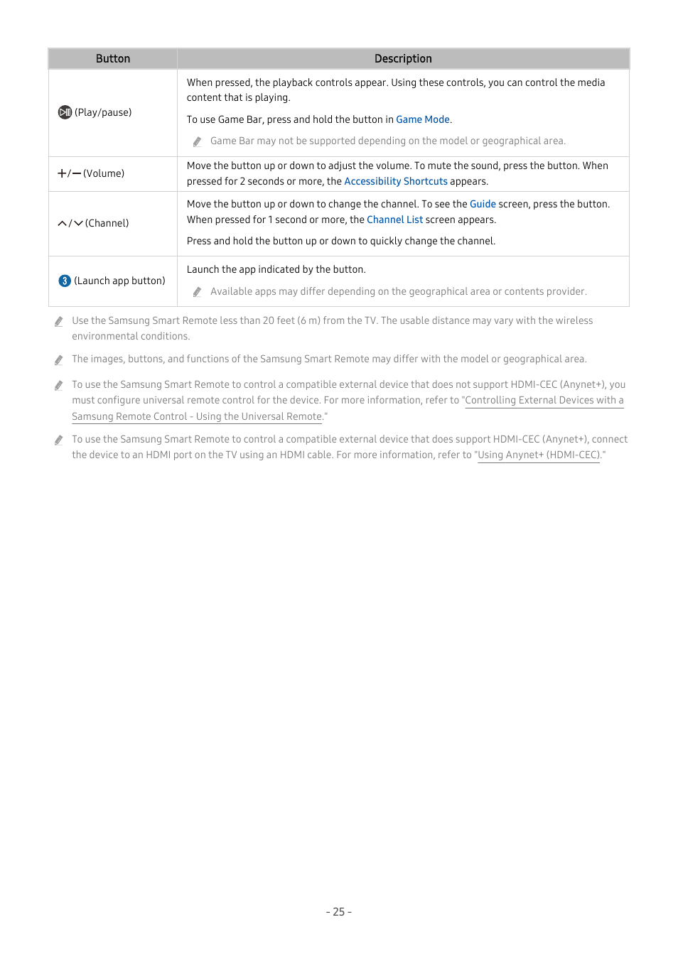 Samsung S95C 77" 4K HDR Quantum Dot OLED TV User Manual | Page 25 / 272