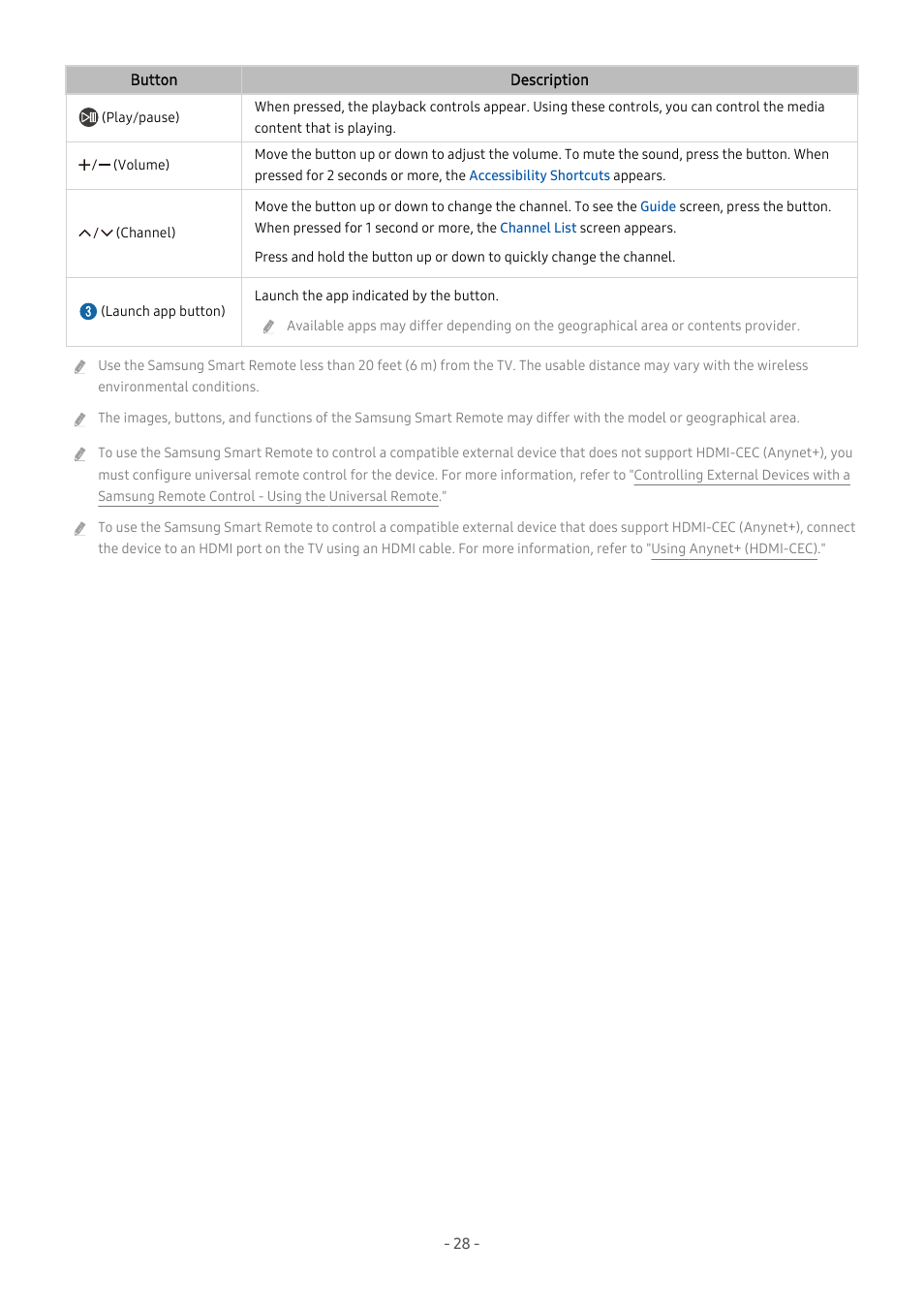 Samsung S95C 77" 4K HDR Quantum Dot OLED TV User Manual | Page 28 / 272
