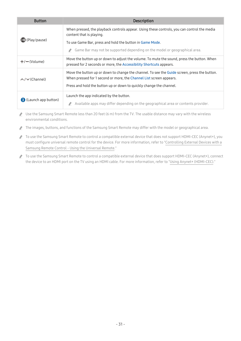 Samsung S95C 77" 4K HDR Quantum Dot OLED TV User Manual | Page 31 / 272
