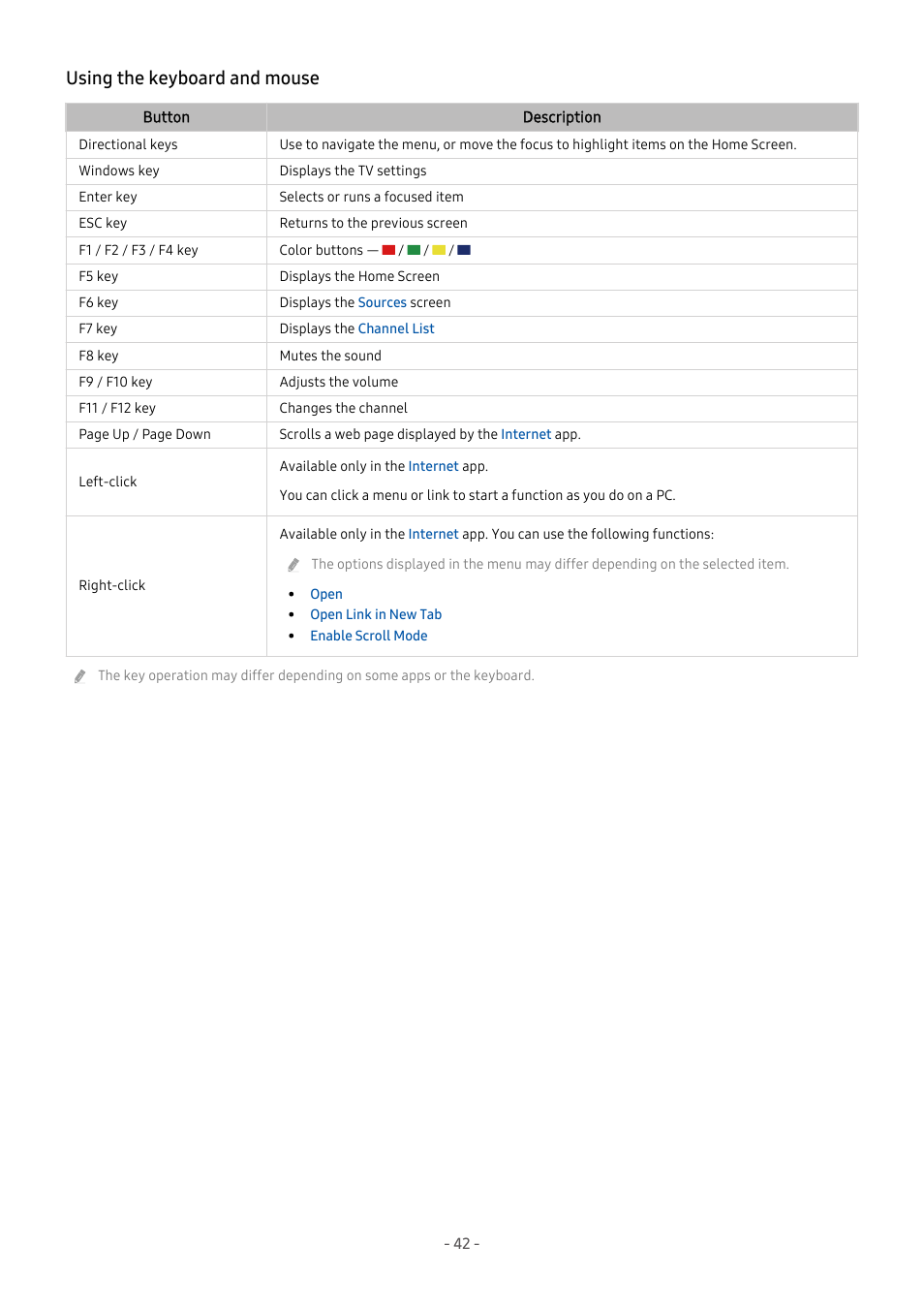 Using the keyboard and mouse | Samsung S95C 77" 4K HDR Quantum Dot OLED TV User Manual | Page 42 / 272