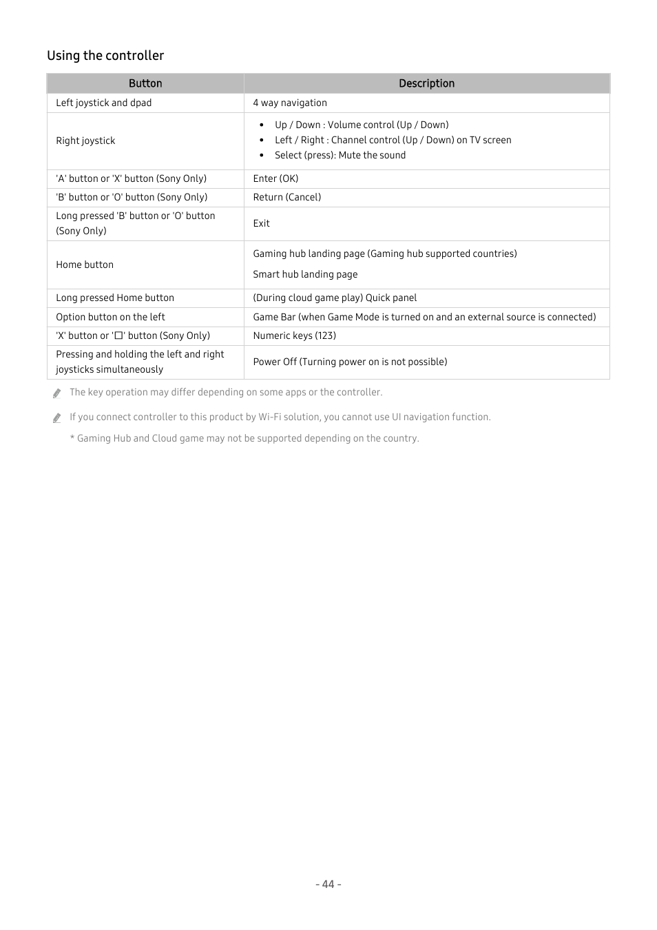 Using the controller | Samsung S95C 77" 4K HDR Quantum Dot OLED TV User Manual | Page 44 / 272