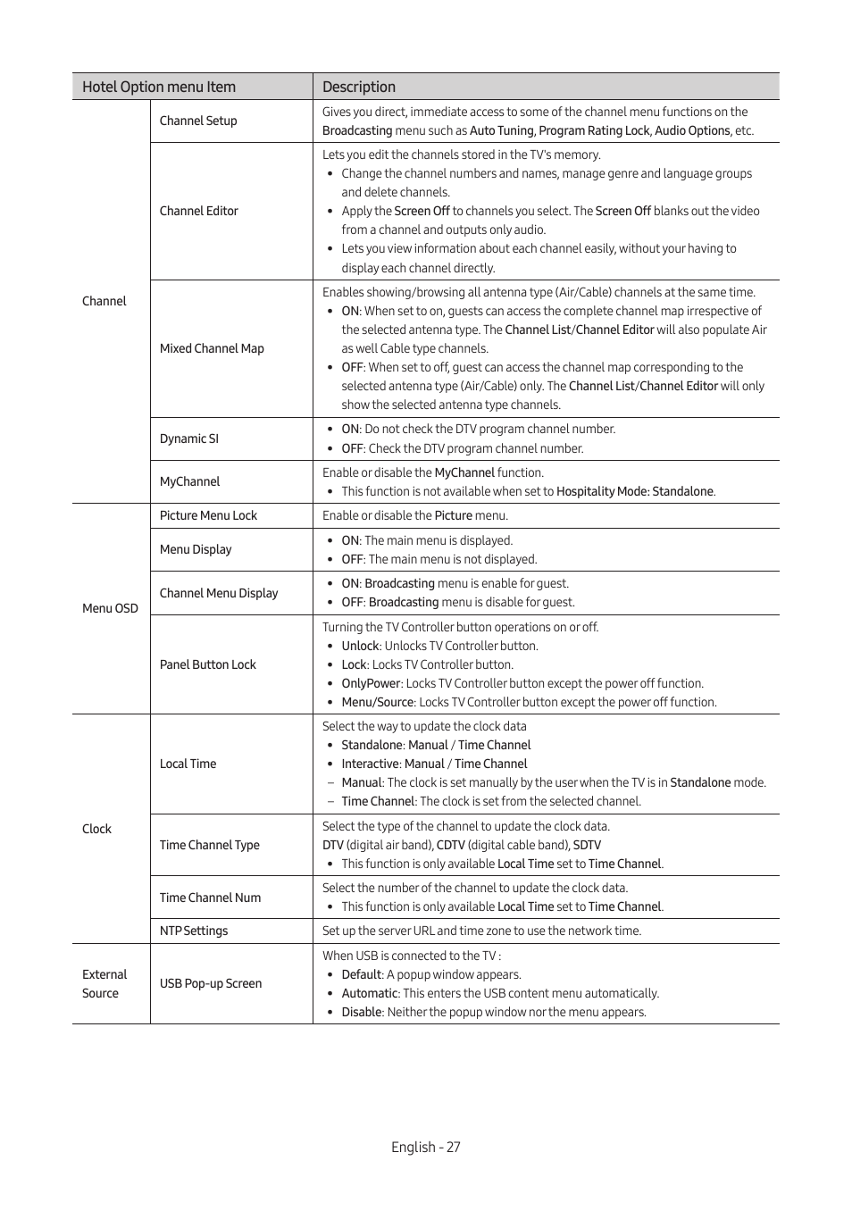 Samsung AU8000 55" UHD 4K HDR Hospitality TV User Manual | Page 27 / 58