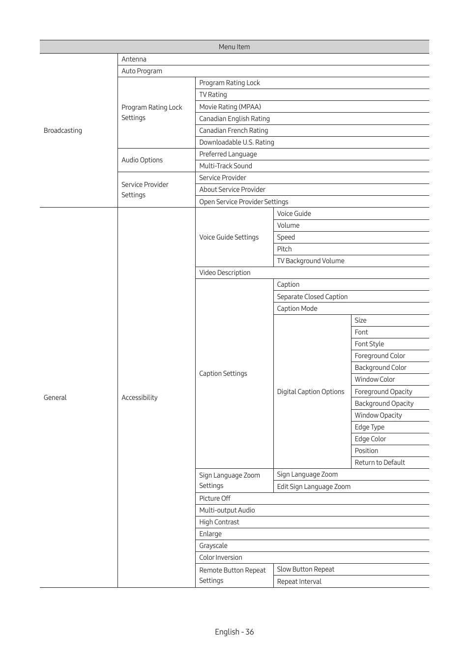 Samsung AU8000 55" UHD 4K HDR Hospitality TV User Manual | Page 36 / 58