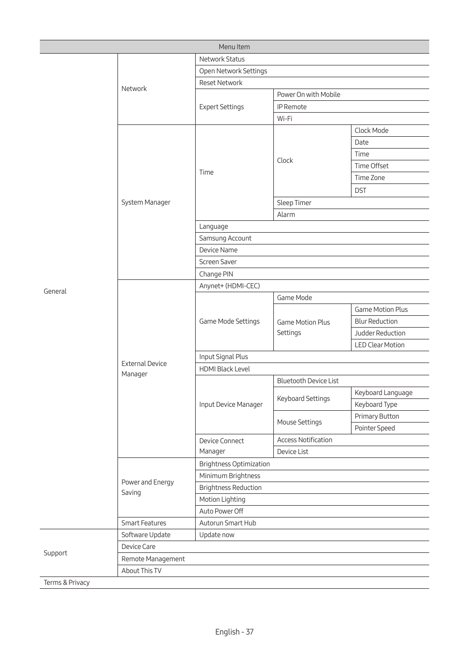 Samsung AU8000 55" UHD 4K HDR Hospitality TV User Manual | Page 37 / 58