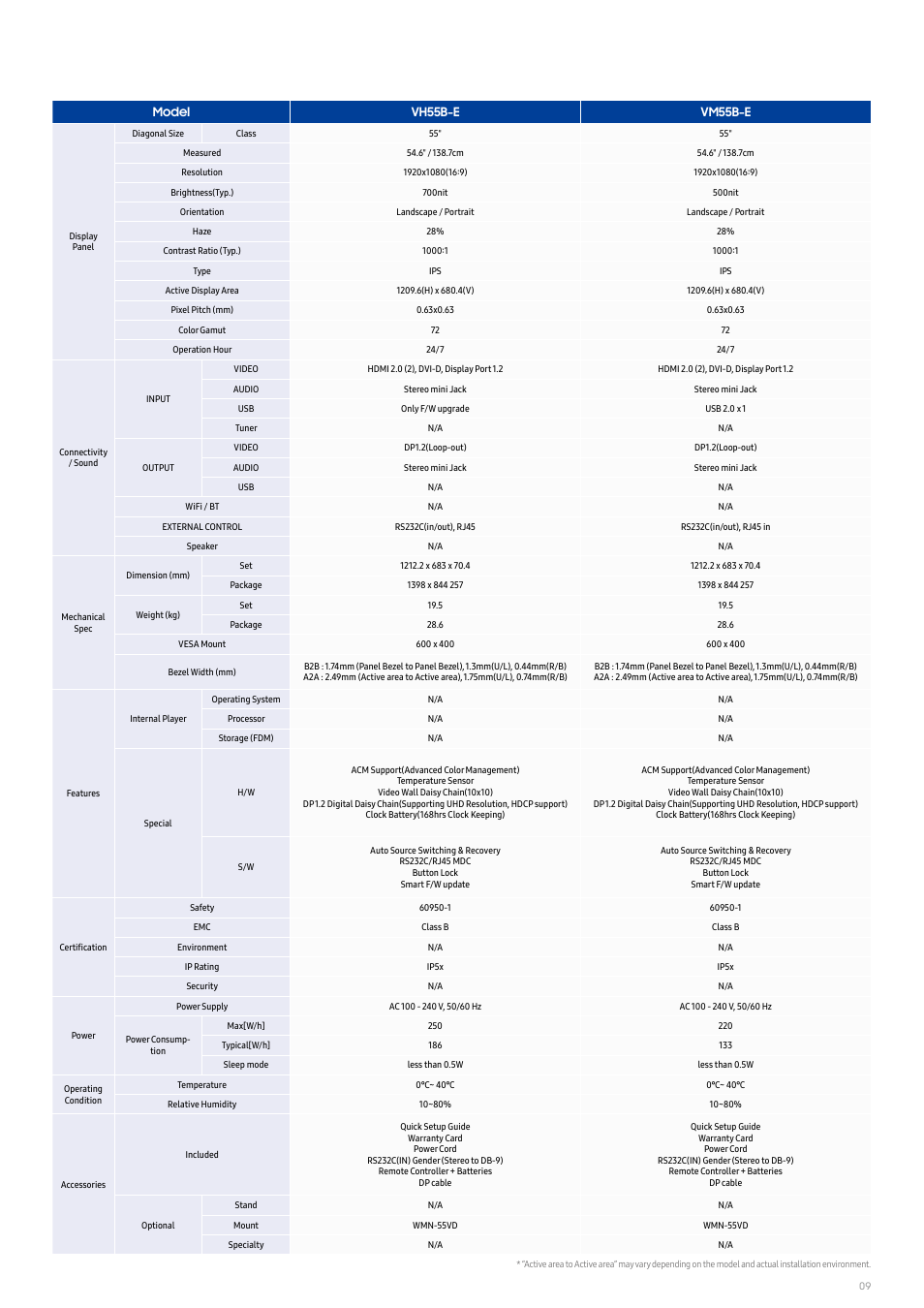 Samsung VM46B-U 46" Video Wall Display User Manual | Page 9 / 11