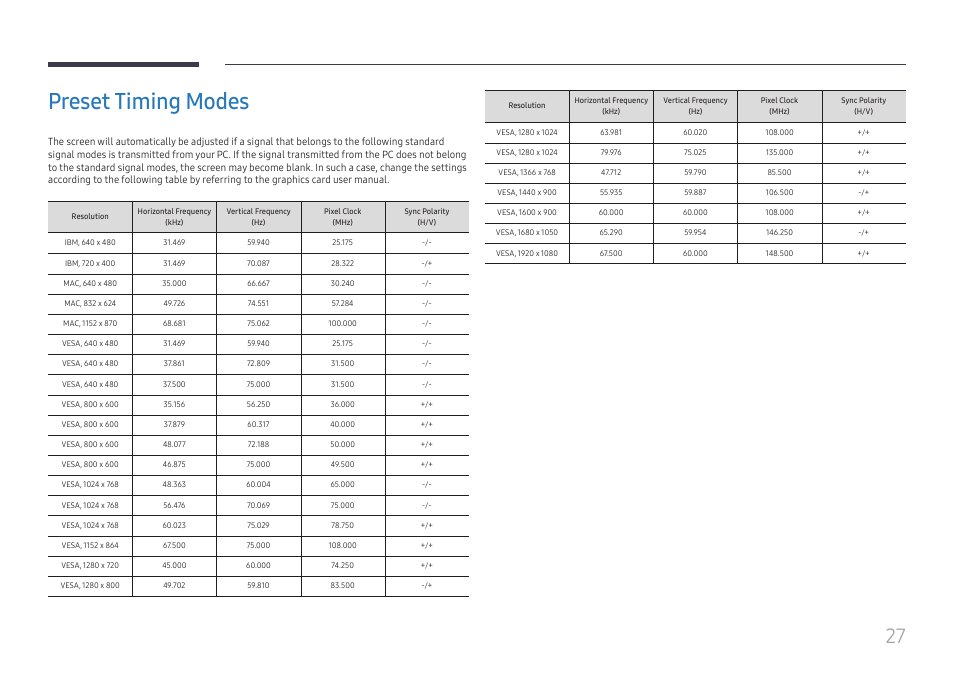 Preset timing modes | Samsung QB24R-TB 24" Class Full HD Commercial Monitor User Manual | Page 27 / 28