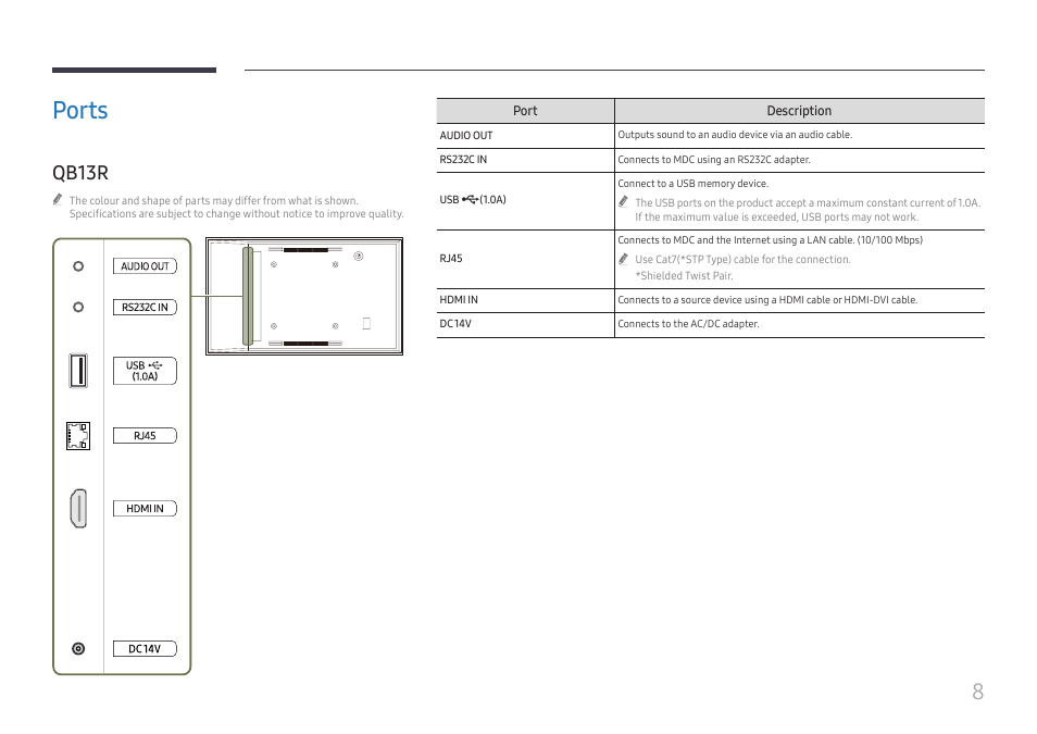 Ports, Qb13r, Ports 8 | Samsung QB24R-TB 24" Class Full HD Commercial Monitor User Manual | Page 8 / 28