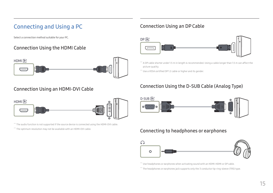 Connecting and using a pc, Connection using the hdmi cable, Connection using an hdmi-dvi cable | Connection using an dp cable, Connection using the d-sub cable (analog type), Connecting to headphones or earphones, 15 connecting and using a pc | Samsung Odyssey G3 LF24G35TFWNXZA 24" 16:9 144 Hz VA Gaming Monitor User Manual | Page 15 / 35