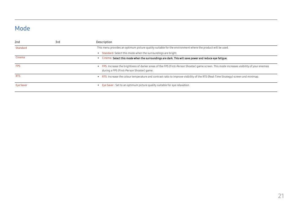 Mode, 21 mode | Samsung Odyssey G3 LF24G35TFWNXZA 24" 16:9 144 Hz VA Gaming Monitor User Manual | Page 21 / 35