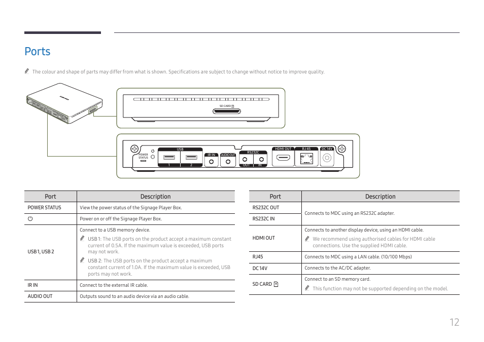 Ports, Ports 12 | Samsung UHD Signage Player Box User Manual | Page 12 / 73