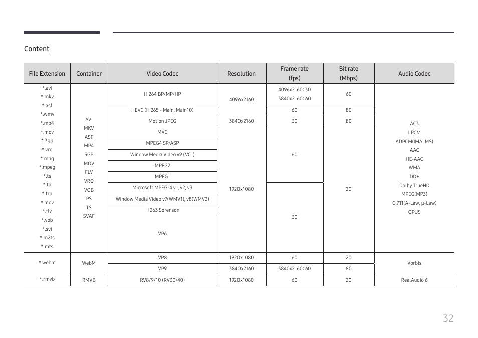 Content | Samsung UHD Signage Player Box User Manual | Page 32 / 73