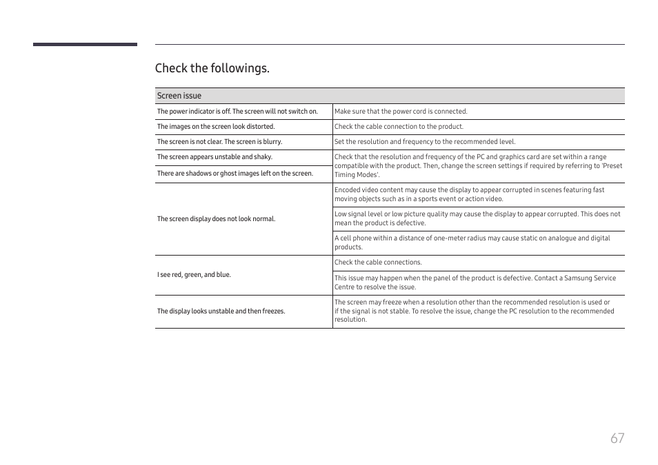 Check the followings | Samsung UHD Signage Player Box User Manual | Page 67 / 73