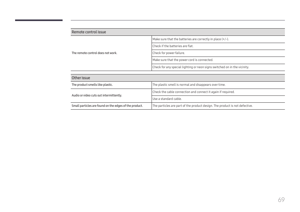 Samsung UHD Signage Player Box User Manual | Page 69 / 73