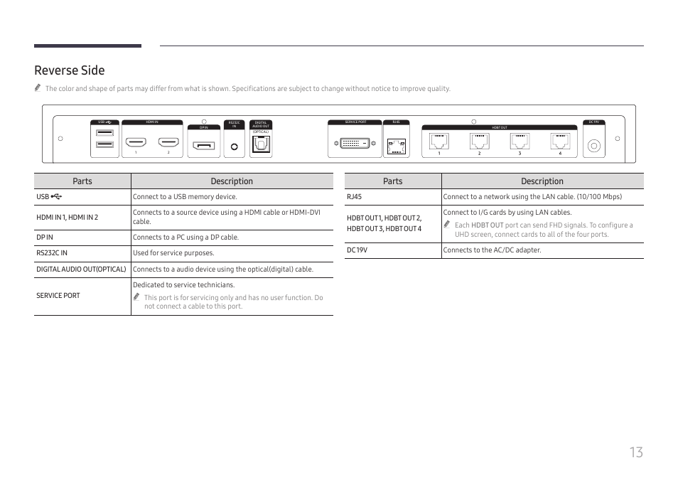 Reverse side | Samsung S-Box Signage UHD Player Pro User Manual | Page 13 / 99