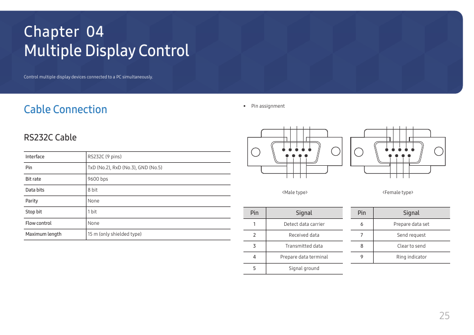 Multiple display control, Cable connection, Rs232c cable | Chapter 04 | Samsung S-Box Signage UHD Player Pro User Manual | Page 25 / 99