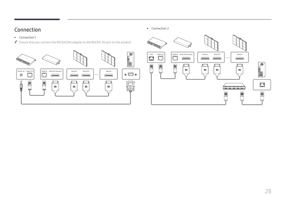 Connection, Connection 28 | Samsung S-Box Signage UHD Player Pro User Manual | Page 28 / 99