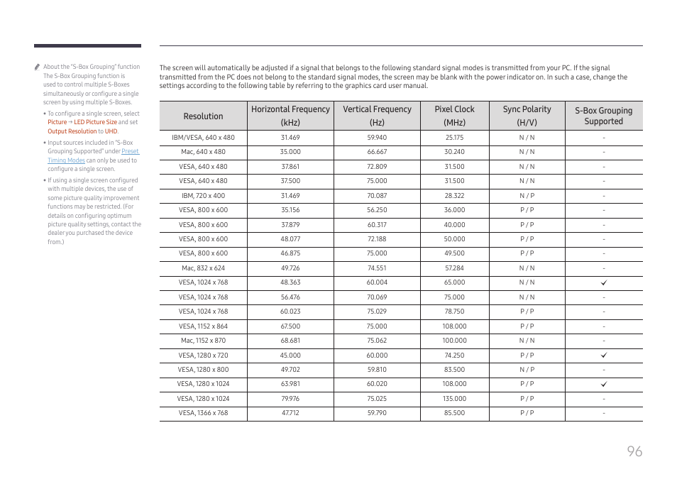 Samsung S-Box Signage UHD Player Pro User Manual | Page 96 / 99