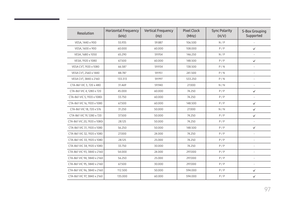 Samsung S-Box Signage UHD Player Pro User Manual | Page 97 / 99