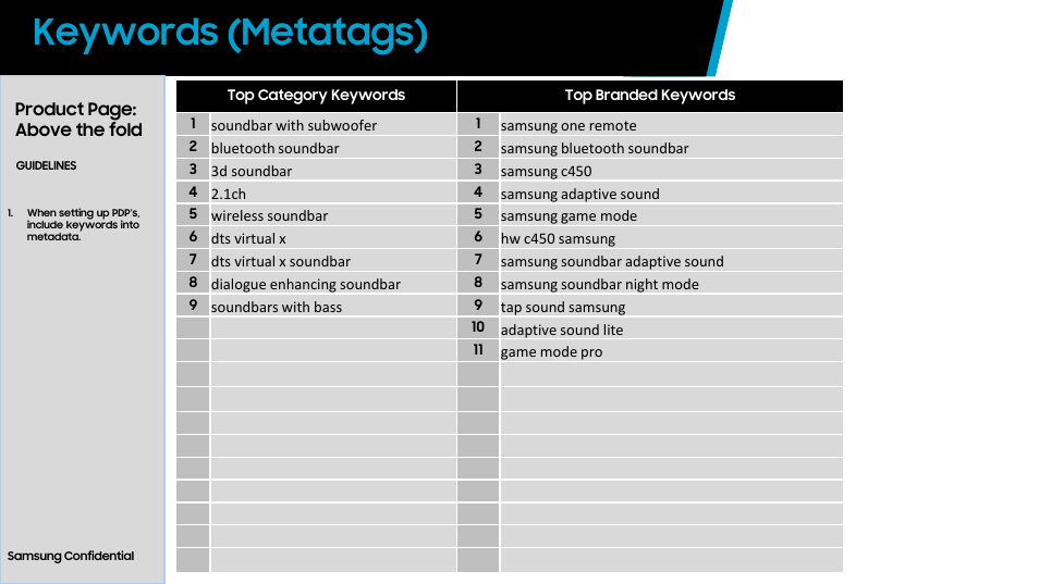 Keywords (metatags) | Samsung HW-C450 300W 2.1 Channel DTS Virtual:X Soundbar System User Manual | Page 10 / 12