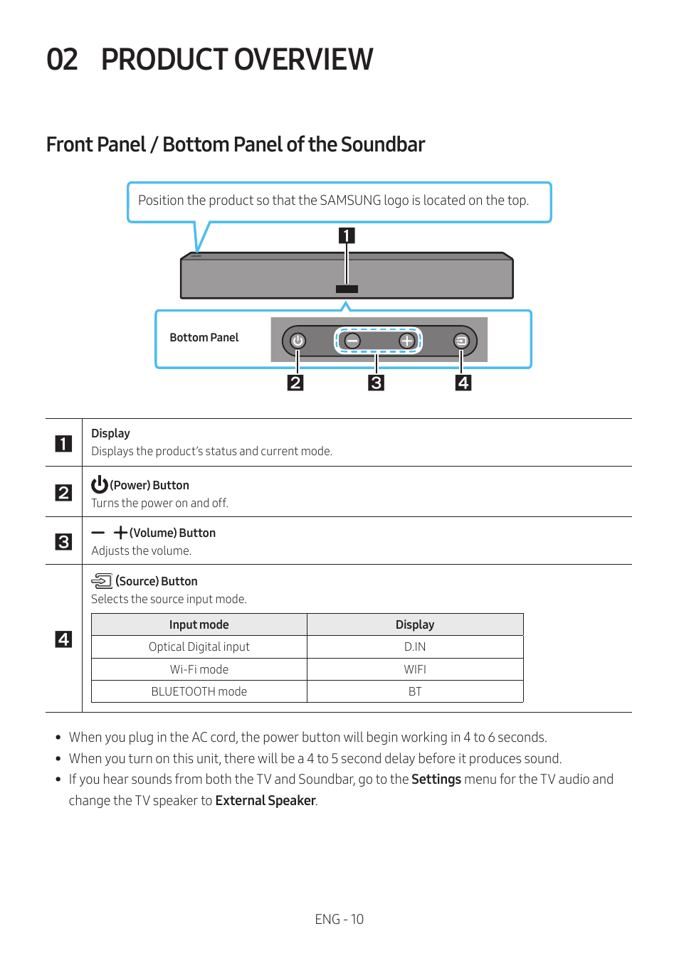 02 product overview, Front panel / bottom panel of the soundbar, Product overview | Samsung The Terrace HW-LST70T 210W 3-Channel Outdoor Soundbar User Manual | Page 10 / 42