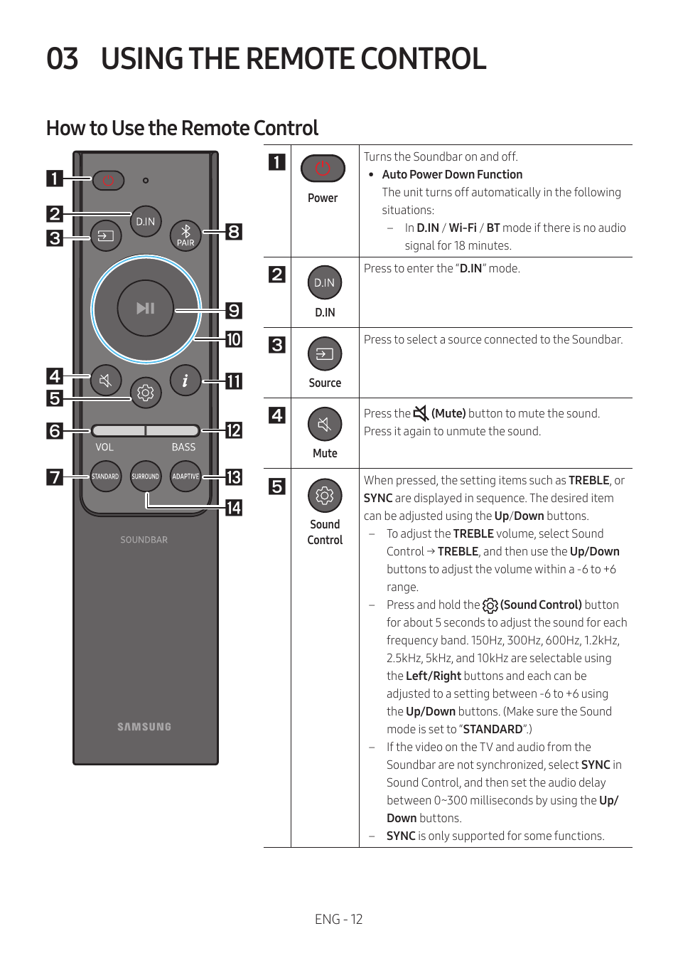 03 using the remote control, How to use the remote control, Using the remote control | Samsung The Terrace HW-LST70T 210W 3-Channel Outdoor Soundbar User Manual | Page 12 / 42