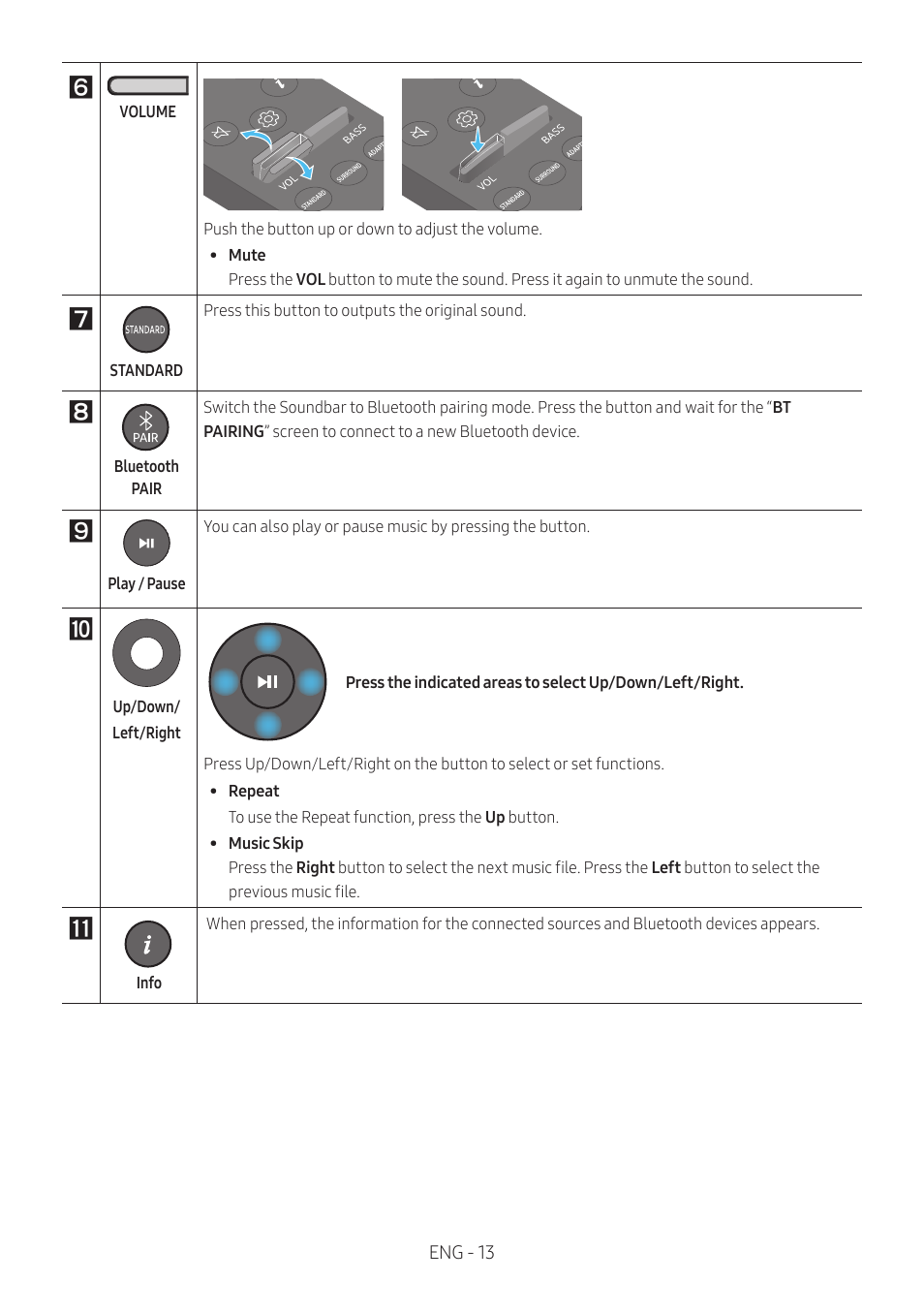 Samsung The Terrace HW-LST70T 210W 3-Channel Outdoor Soundbar User Manual | Page 13 / 42