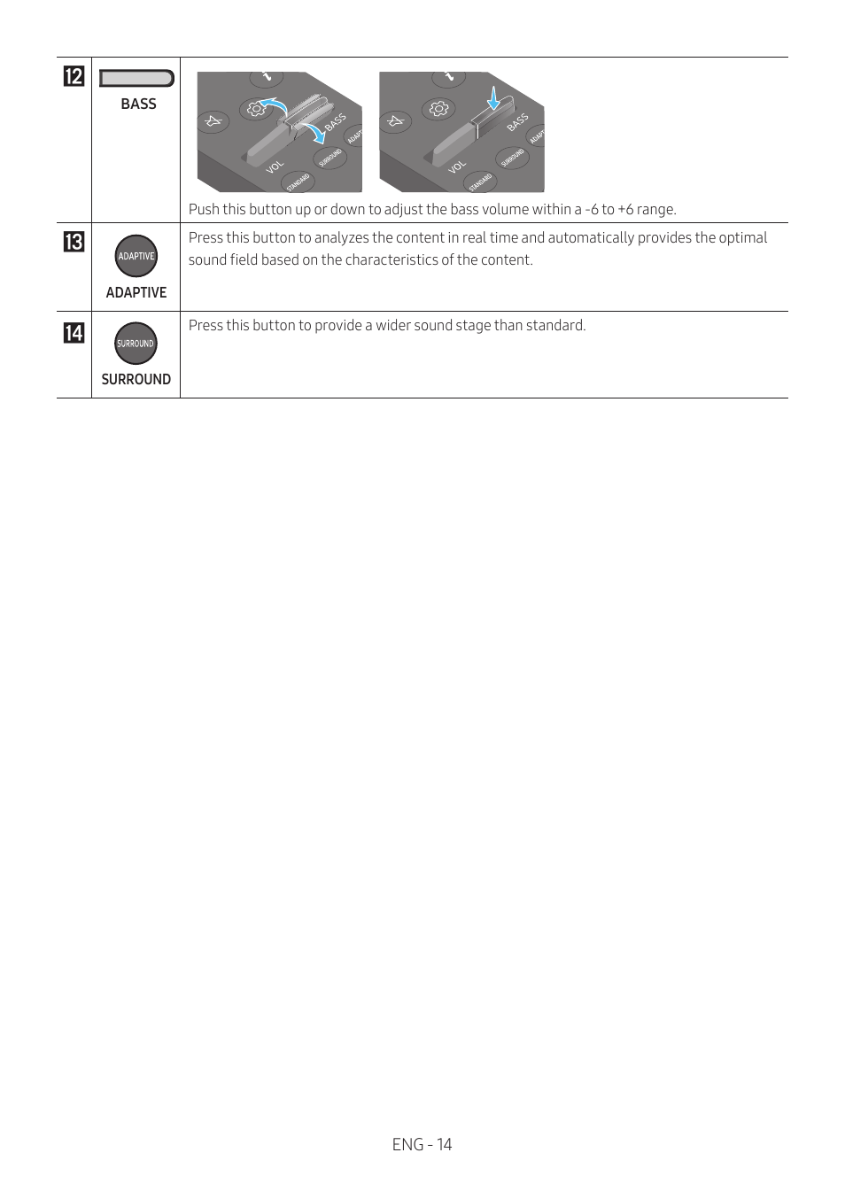 Samsung The Terrace HW-LST70T 210W 3-Channel Outdoor Soundbar User Manual | Page 14 / 42