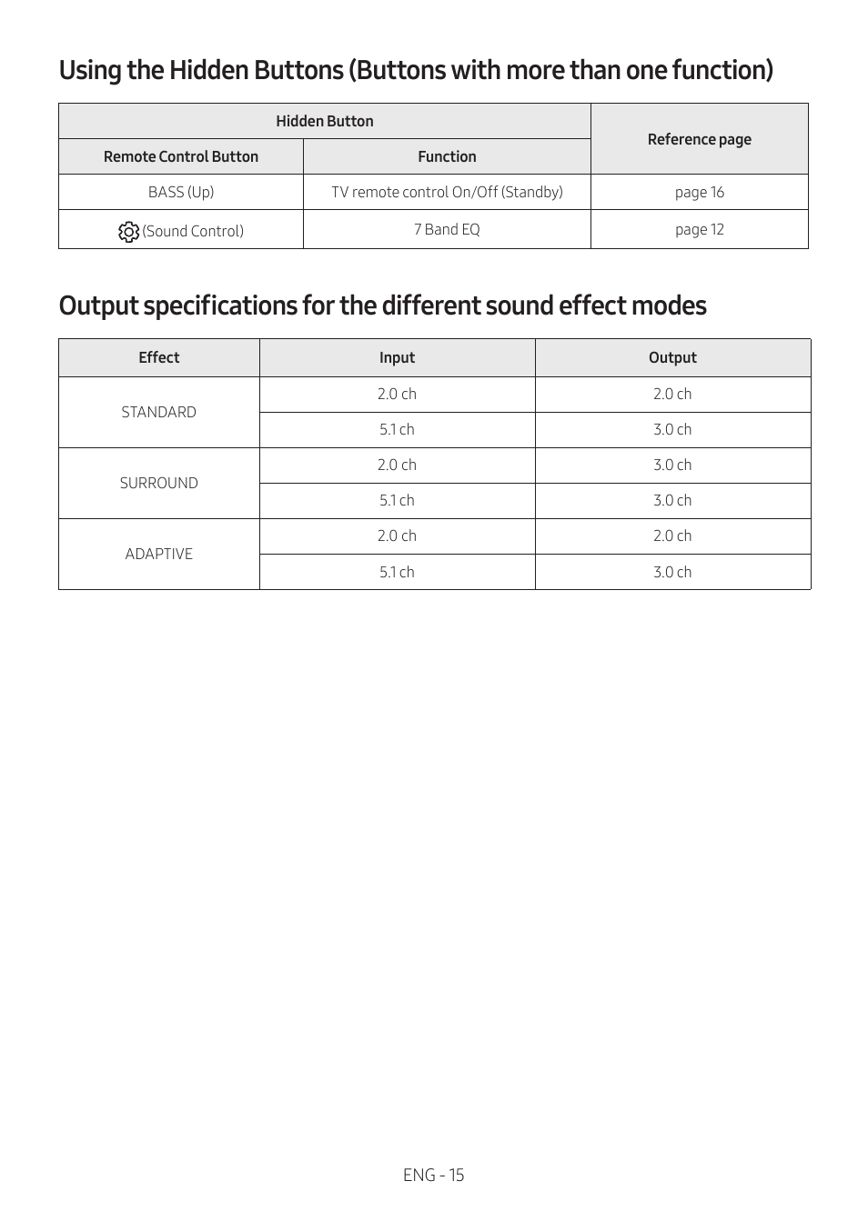 Samsung The Terrace HW-LST70T 210W 3-Channel Outdoor Soundbar User Manual | Page 15 / 42