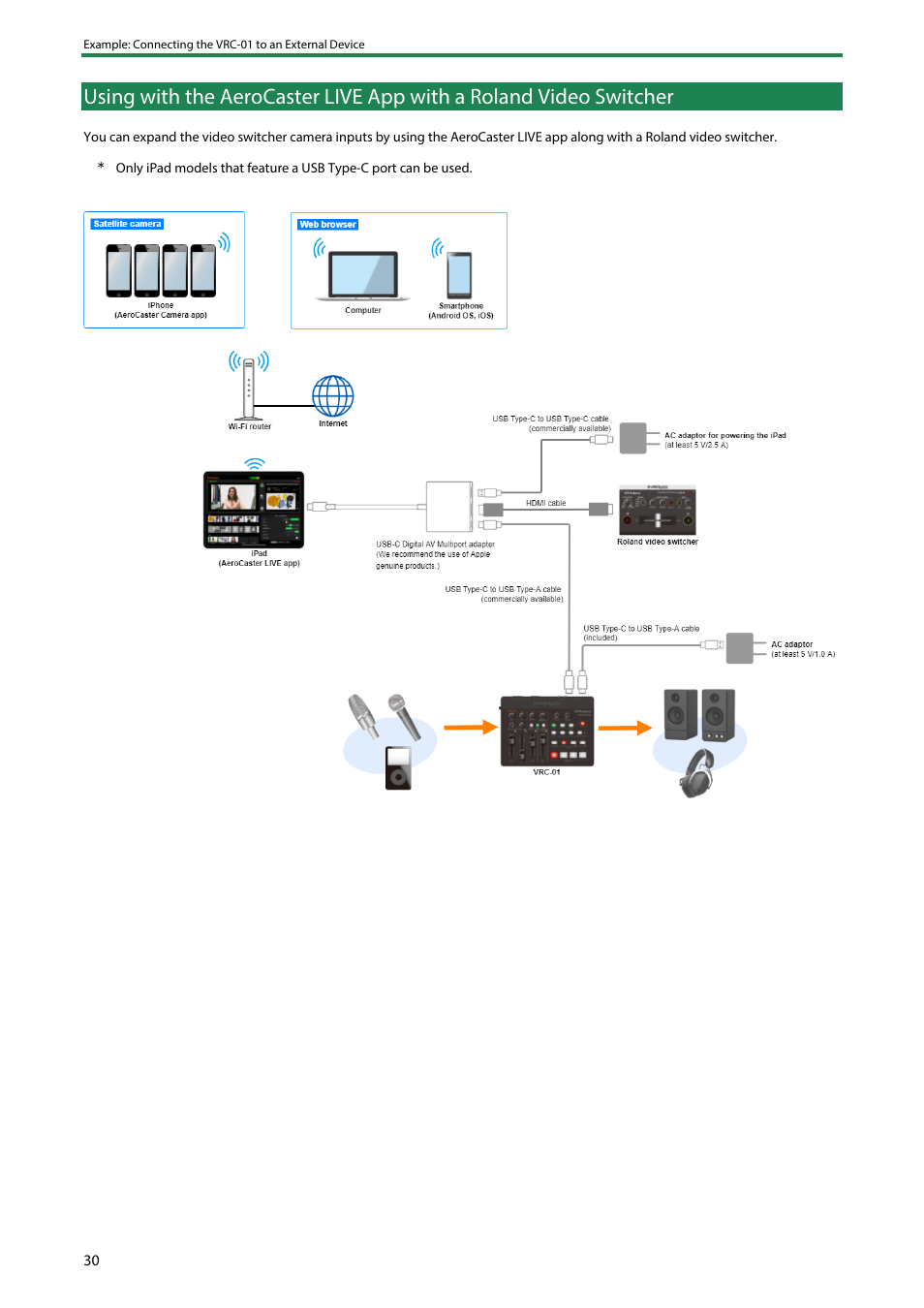 Roland AeroCaster Livestreaming System User Manual | Page 30 / 34