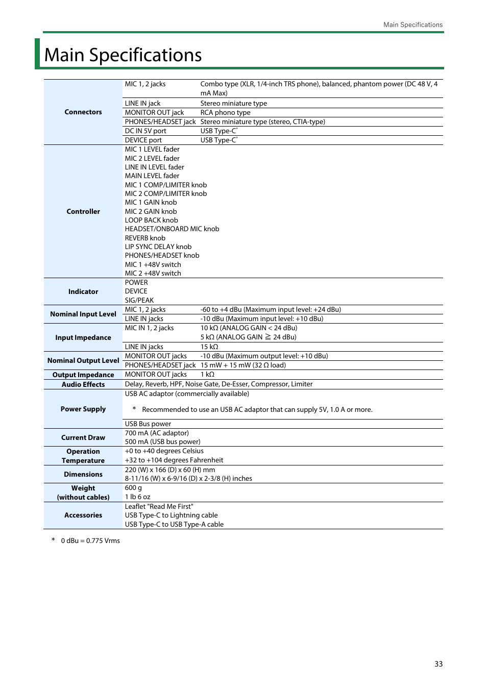 Main specifications | Roland AeroCaster Livestreaming System User Manual | Page 33 / 34