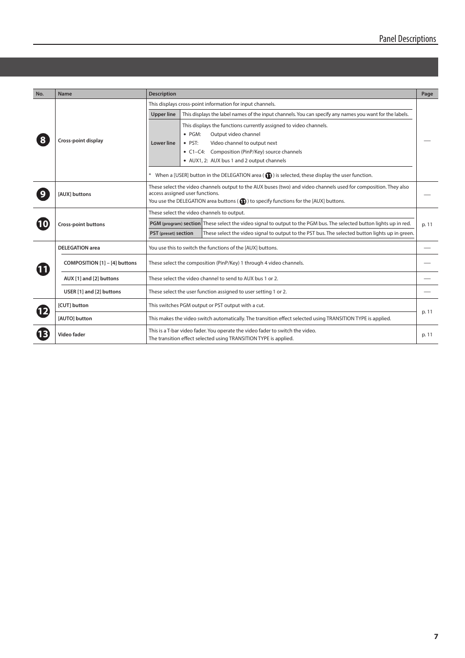 Panel descriptions | Roland V-1200HDR Control Surface for the V-1200HD Video Switcher User Manual | Page 7 / 16
