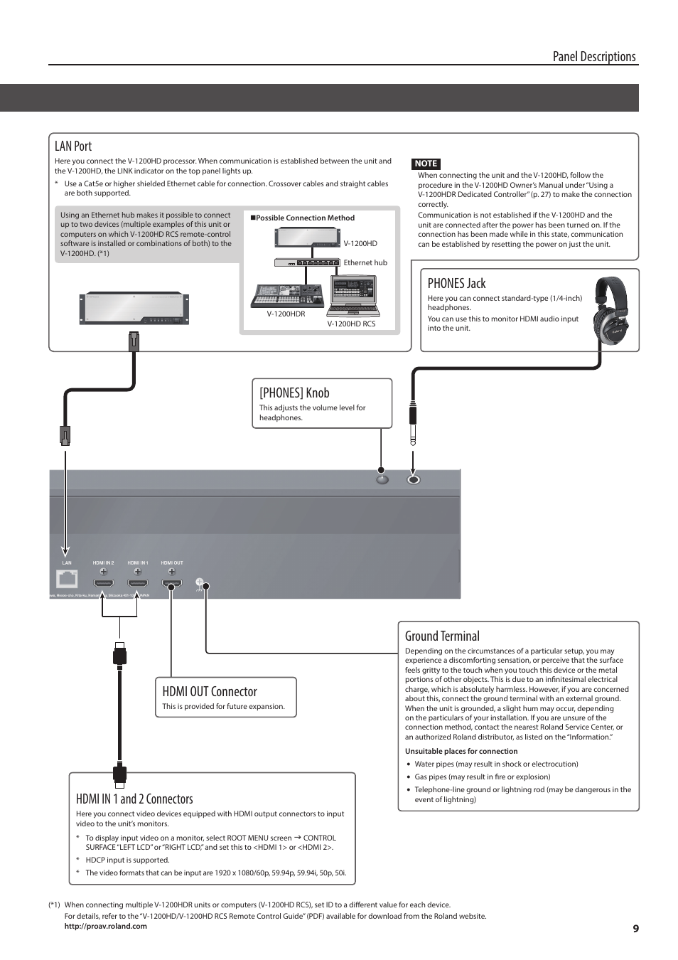 Panel descriptions phones jack, Phones] knob, Hdmi in 1 and 2 connectors | Ground terminal, Hdmi out connector, Lan port | Roland V-1200HDR Control Surface for the V-1200HD Video Switcher User Manual | Page 9 / 16