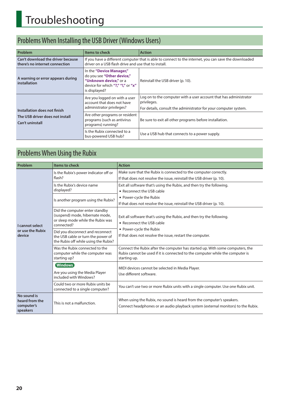Troubleshooting, Problems when using the rubix | Roland Rubix22 2x2 USB Audio Interface User Manual | Page 20 / 31