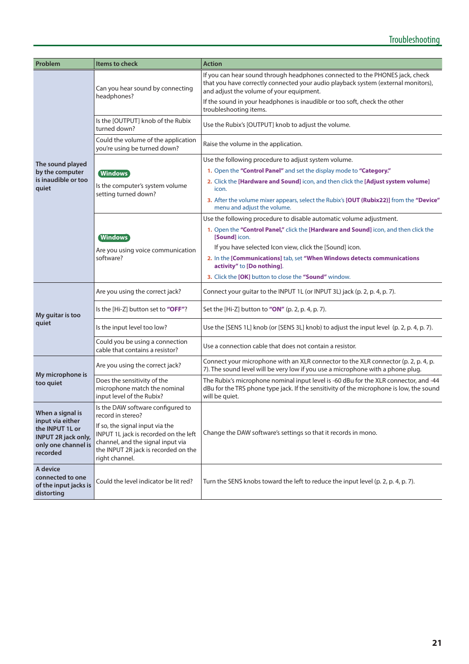 Troubleshooting | Roland Rubix22 2x2 USB Audio Interface User Manual | Page 21 / 31