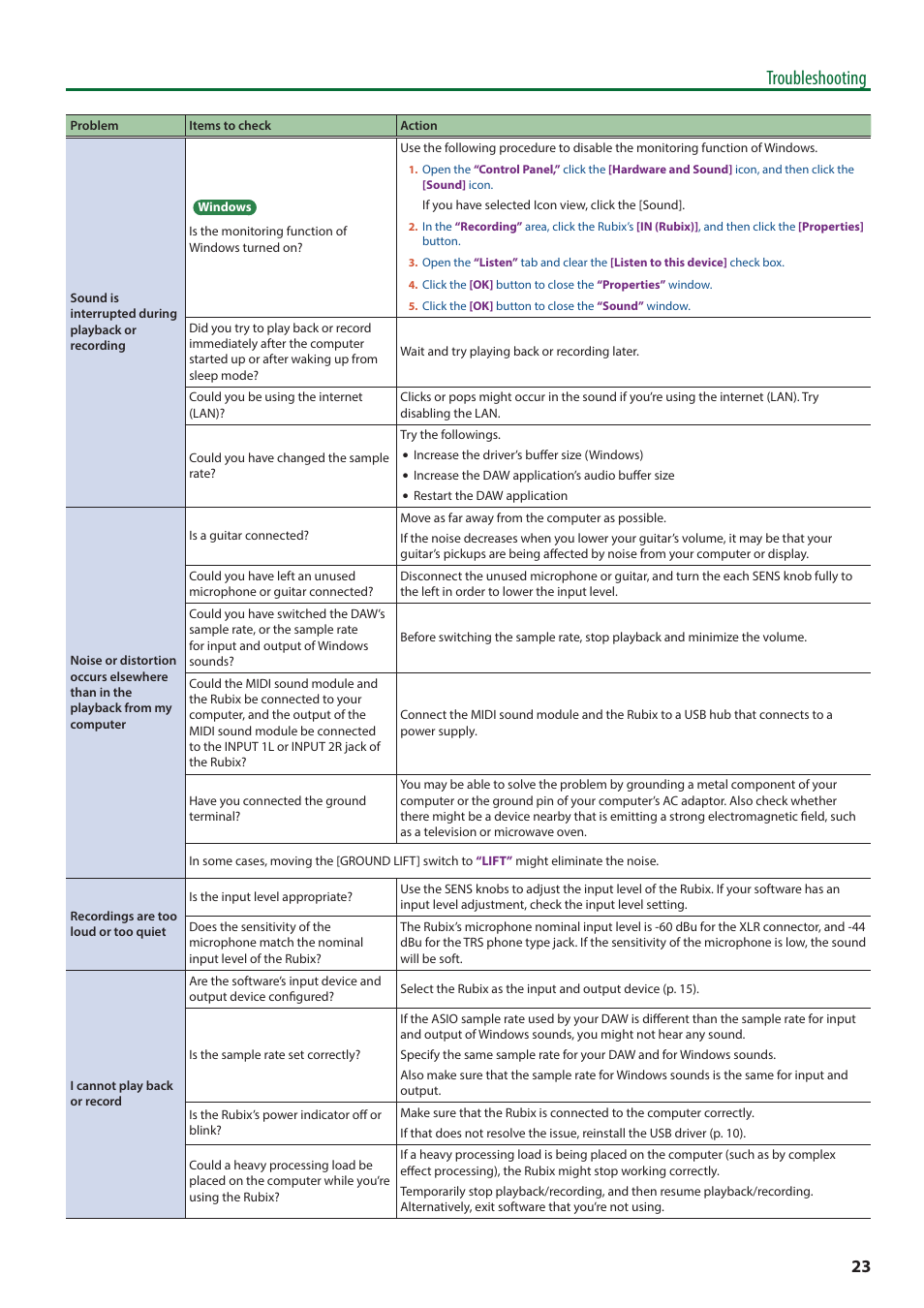 Troubleshooting | Roland Rubix22 2x2 USB Audio Interface User Manual | Page 23 / 31