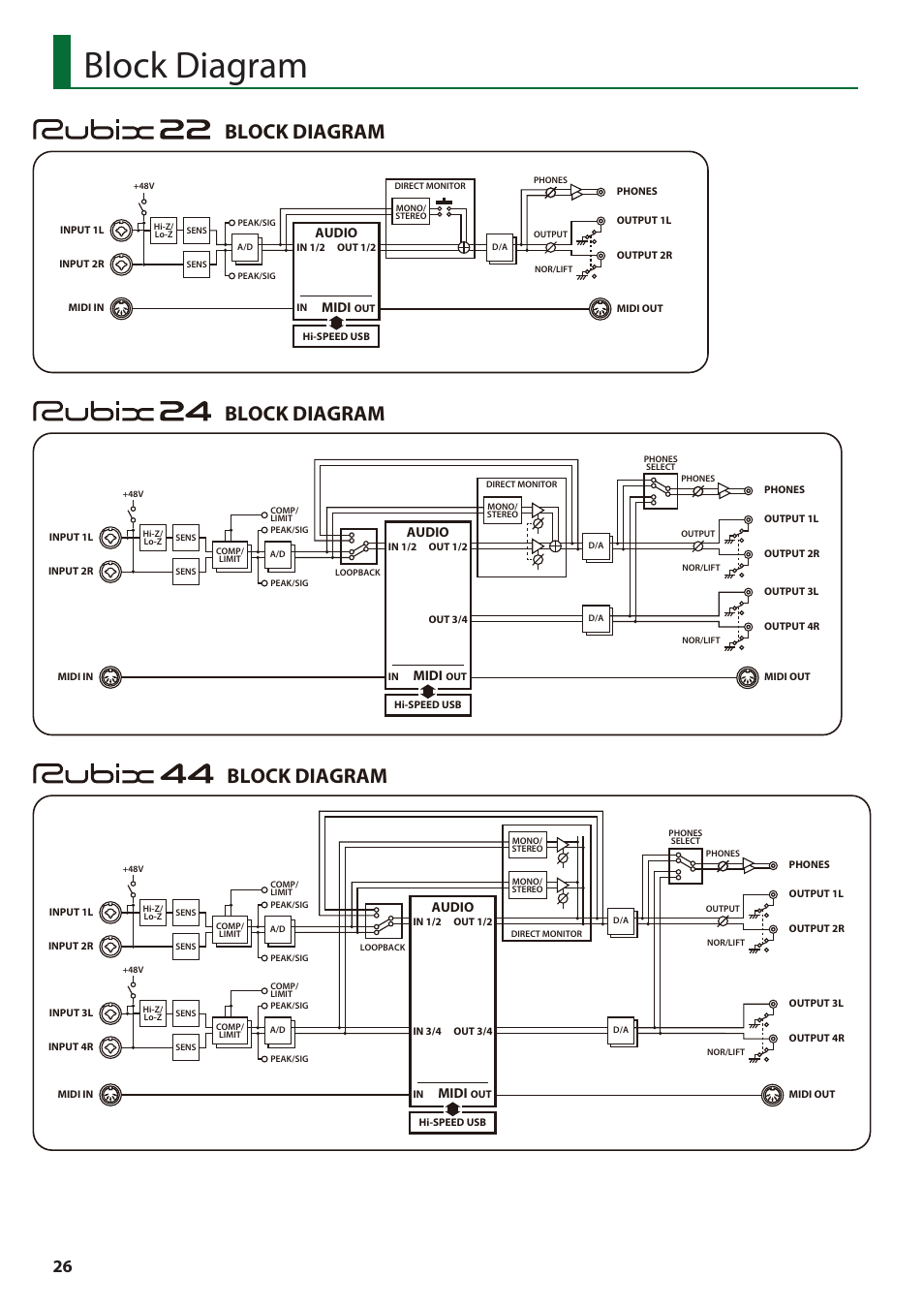 Block diagram, Audio, Midi | Roland Rubix22 2x2 USB Audio Interface User Manual | Page 26 / 31