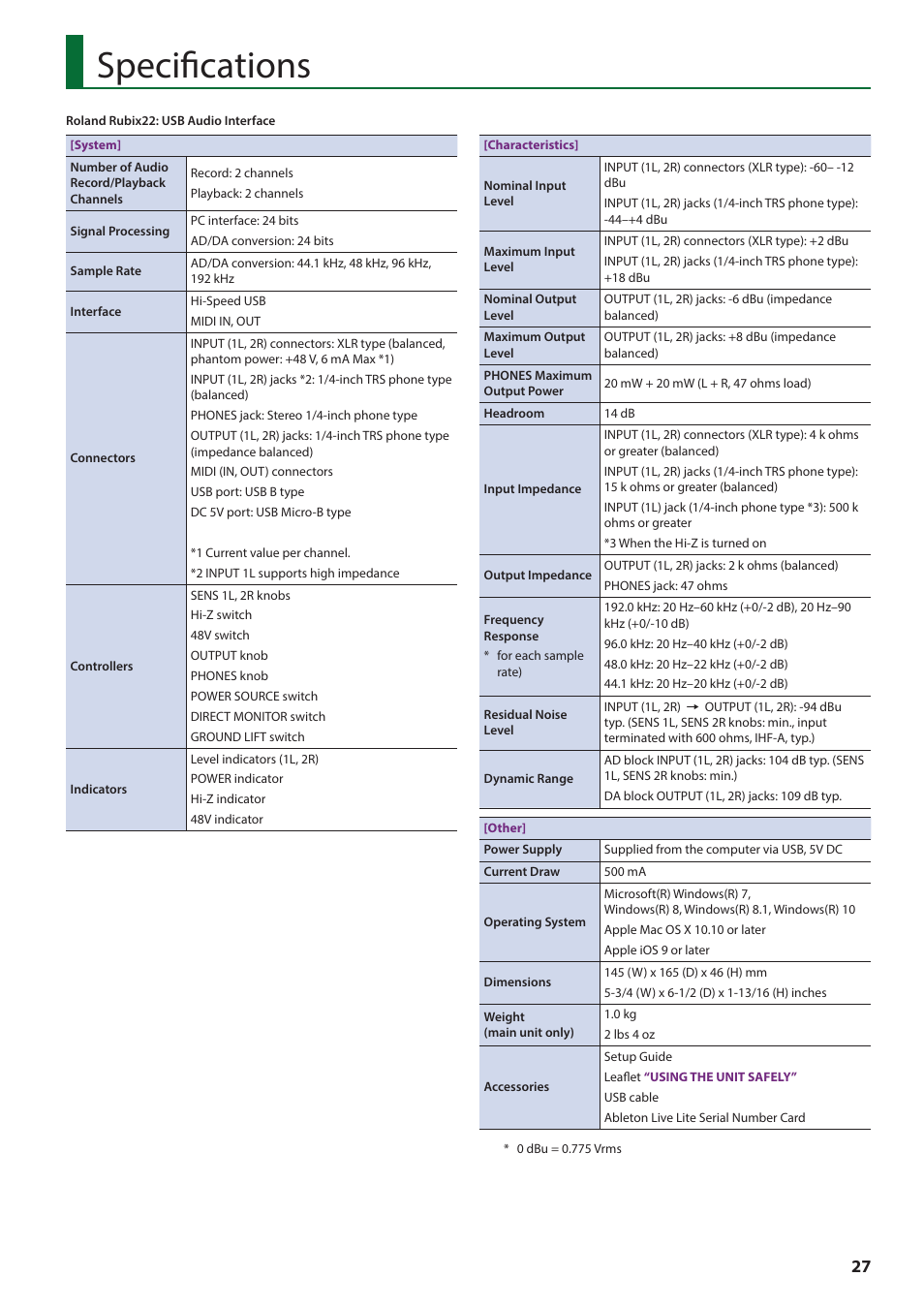 Specifications | Roland Rubix22 2x2 USB Audio Interface User Manual | Page 27 / 31