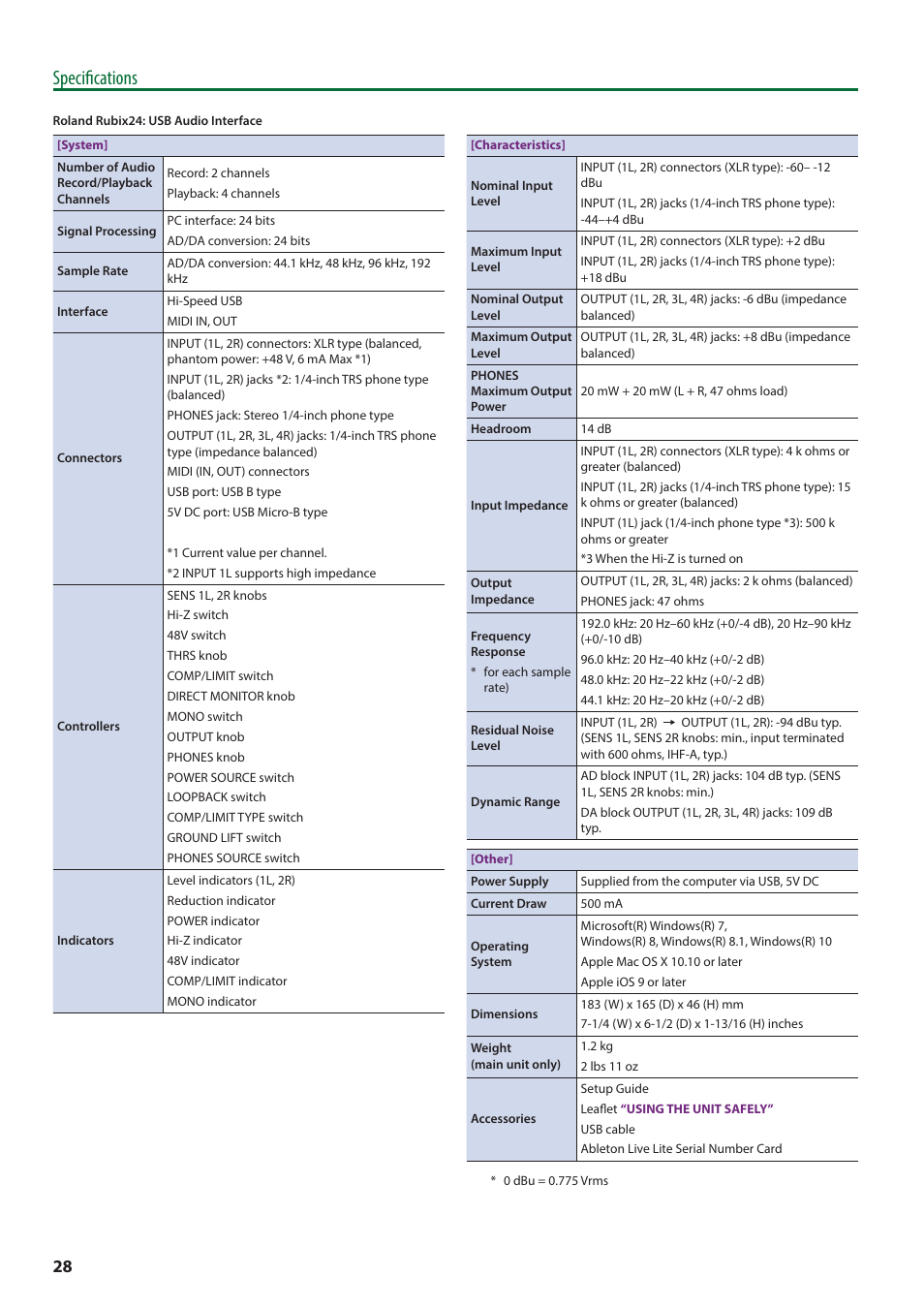 Specifications | Roland Rubix22 2x2 USB Audio Interface User Manual | Page 28 / 31