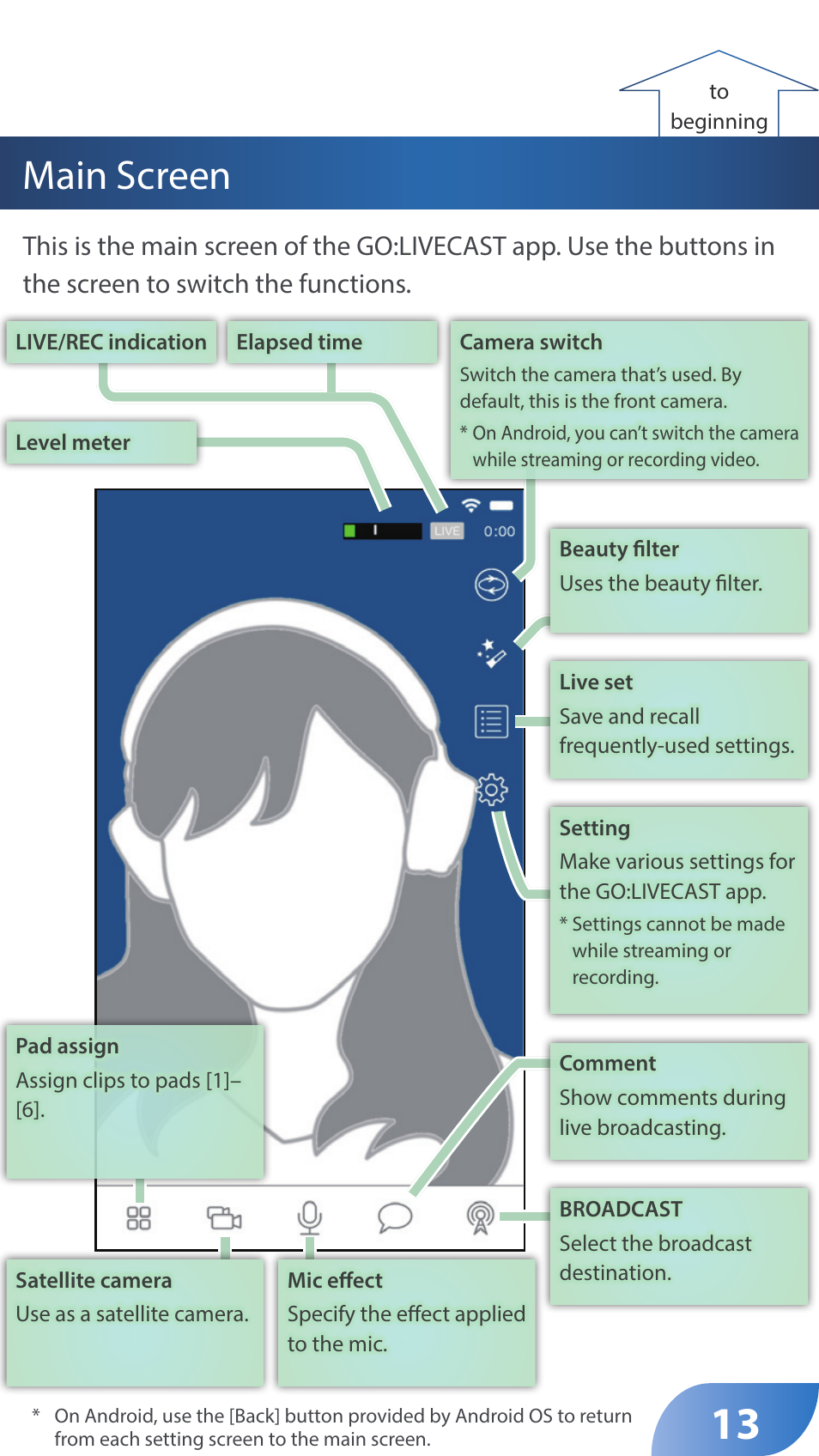 Main screen | Roland GO:LIVECAST Live Streaming Audio and Video Studio for Smartphones and Tablets User Manual | Page 13 / 46