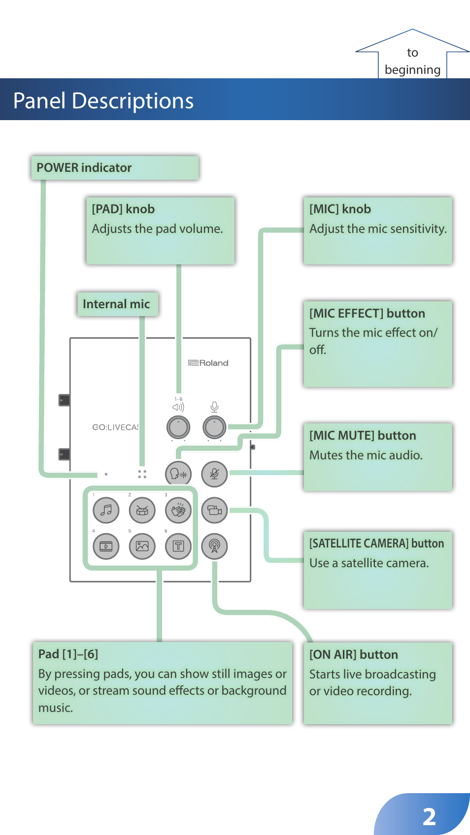 Panel descriptions | Roland GO:LIVECAST Live Streaming Audio and Video Studio for Smartphones and Tablets User Manual | Page 2 / 46