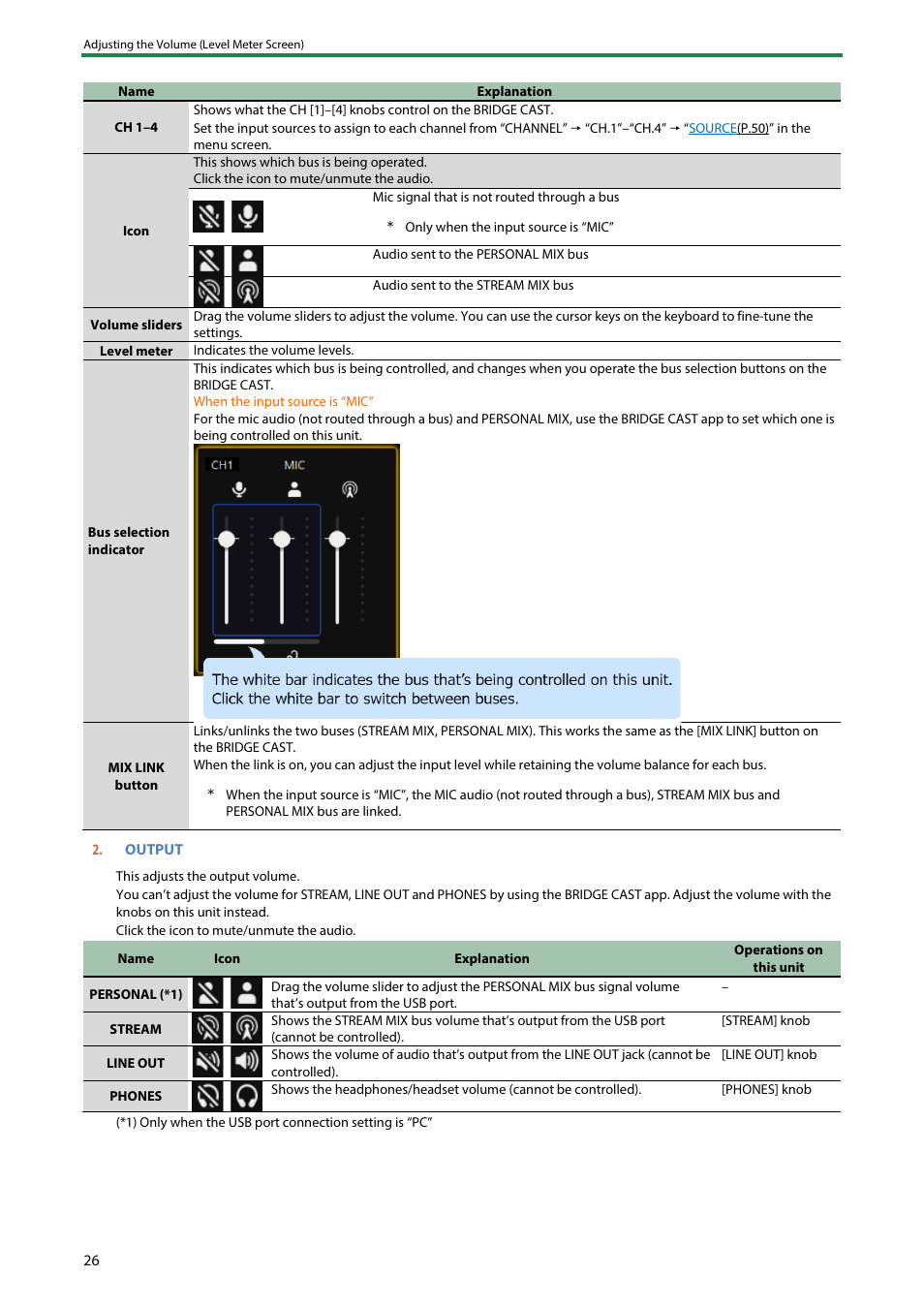 The level meter screen | Roland BRIDGE CAST Dual-Bus Gaming Mixer User Manual | Page 26 / 74