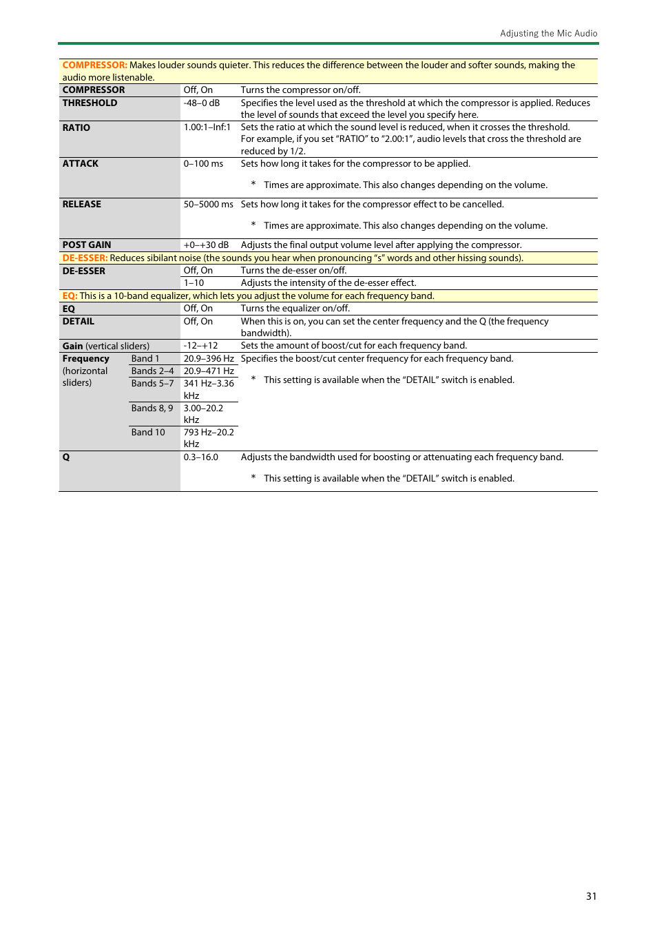 Roland BRIDGE CAST Dual-Bus Gaming Mixer User Manual | Page 31 / 74