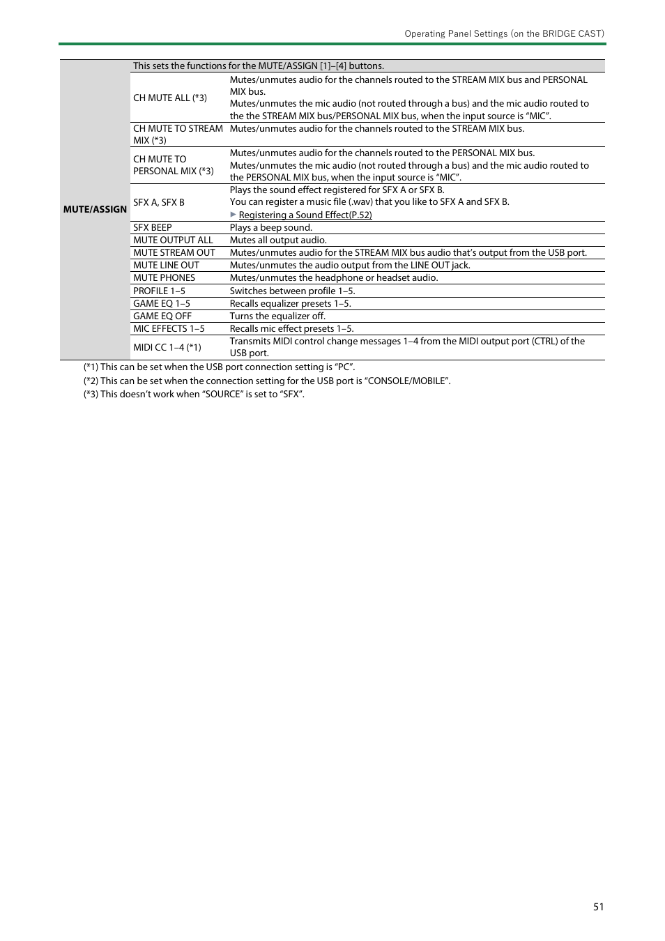 Roland BRIDGE CAST Dual-Bus Gaming Mixer User Manual | Page 51 / 74