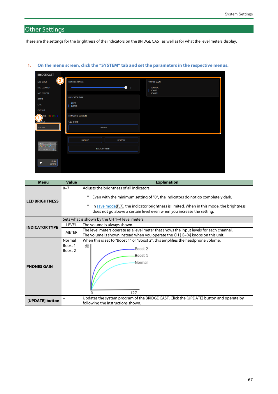 Other settings, Indicator type, Phones gain | Indicator brightness, Brightness of the, Indicators, Other settings(p | Roland BRIDGE CAST Dual-Bus Gaming Mixer User Manual | Page 67 / 74