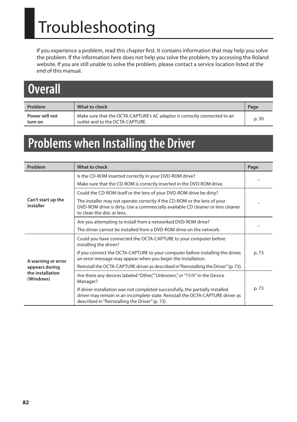 Troubleshooting, Overall, Problems when installing the driver | Roland OCTA-CAPTURE - High-Speed USB Audio Interface User Manual | Page 82 / 100