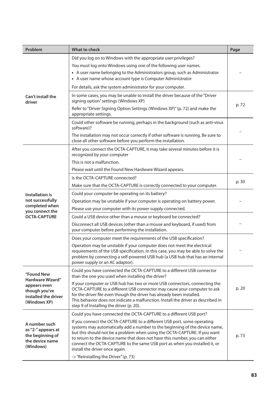 Roland OCTA-CAPTURE - High-Speed USB Audio Interface User Manual | Page 83 / 100