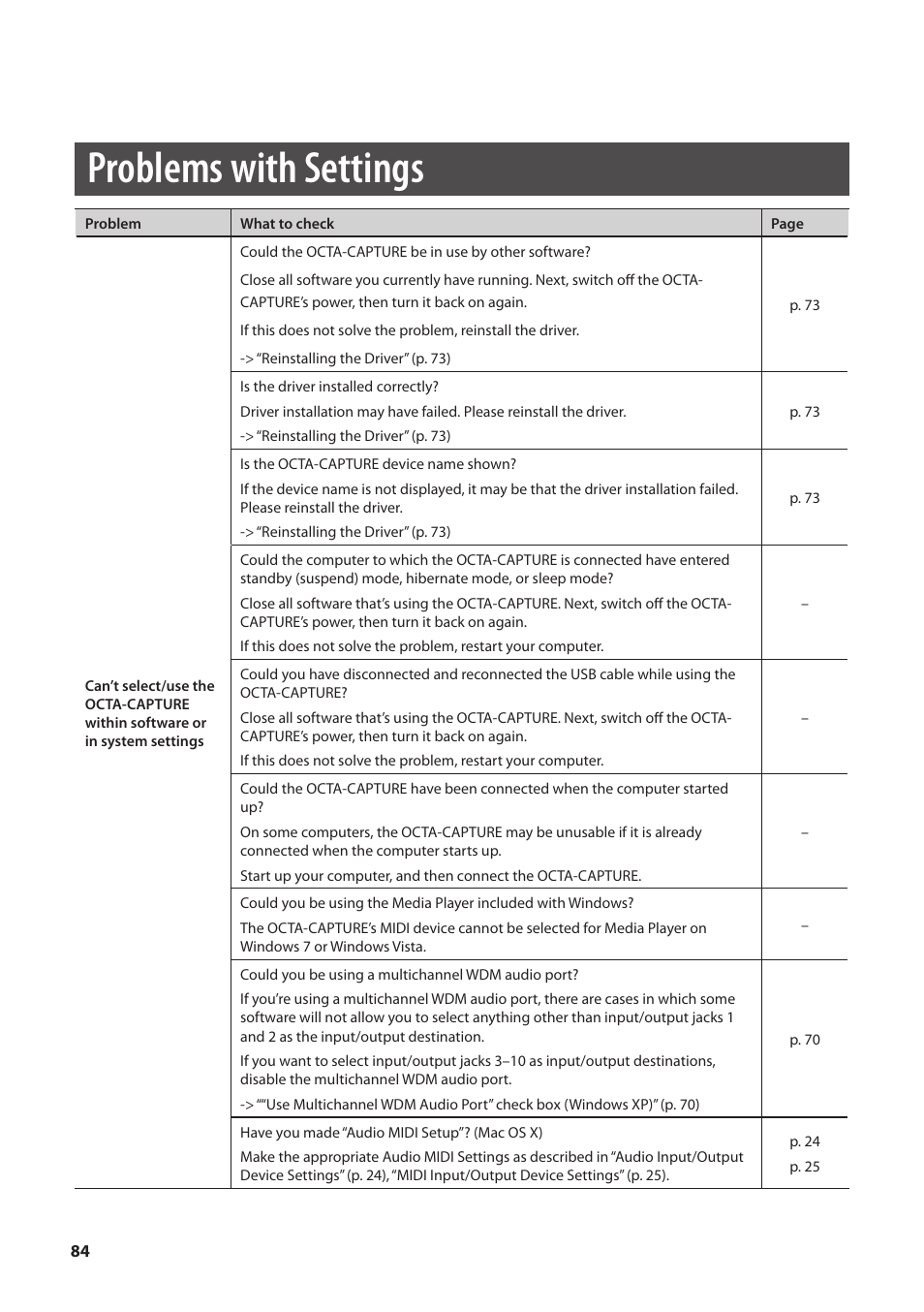 Problems with settings, O “problems with settings” (p . 84) in the | Roland OCTA-CAPTURE - High-Speed USB Audio Interface User Manual | Page 84 / 100